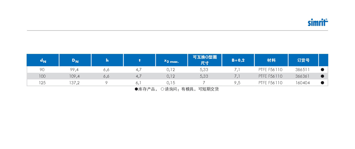 液壓油封FOI規(guī)格