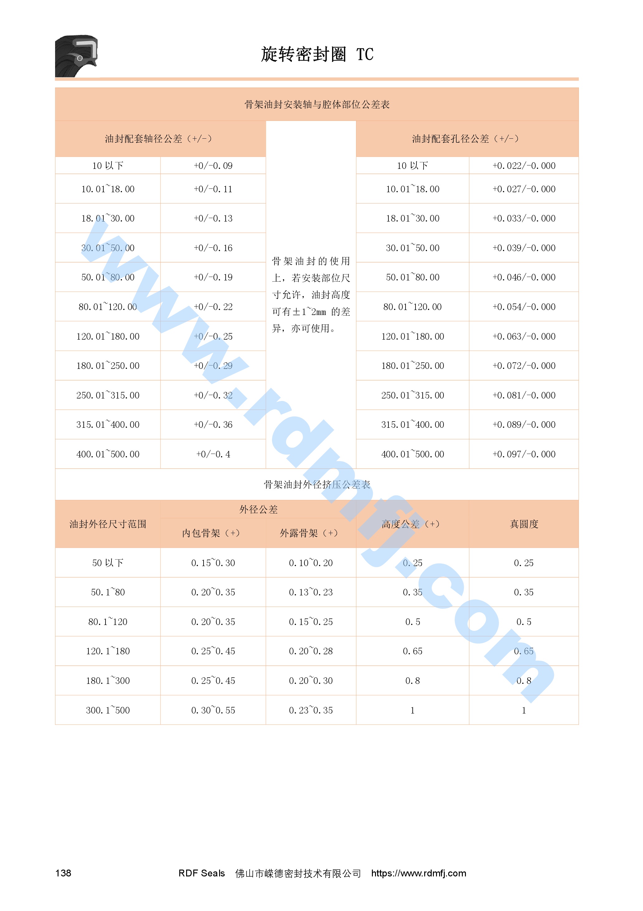 TC骨架油封安裝溝槽尺寸