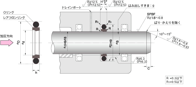 進(jìn)口四氟油封SPNS安裝圖